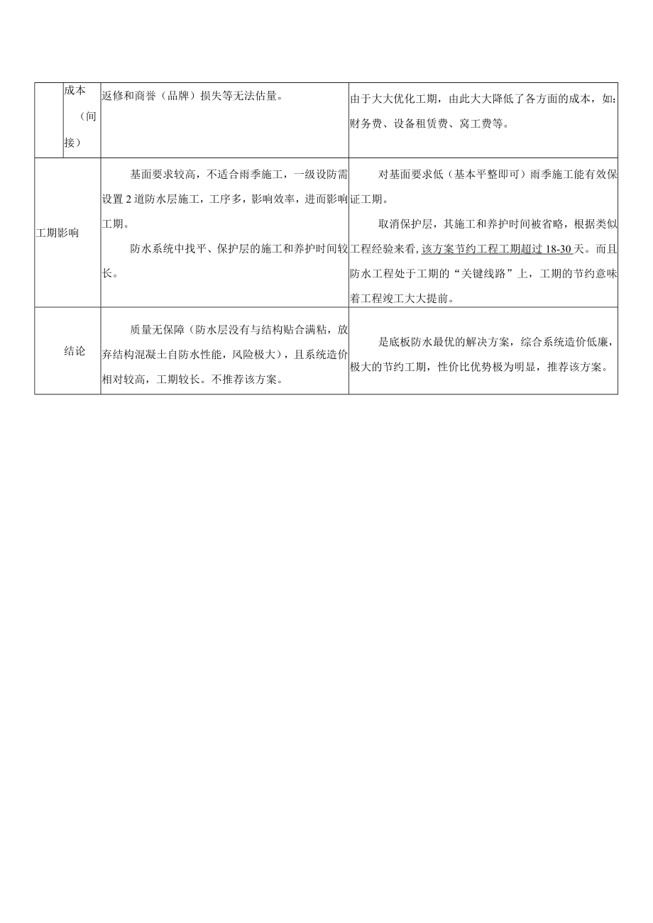 地下室底板防水层选材对比分析.docx_第2页