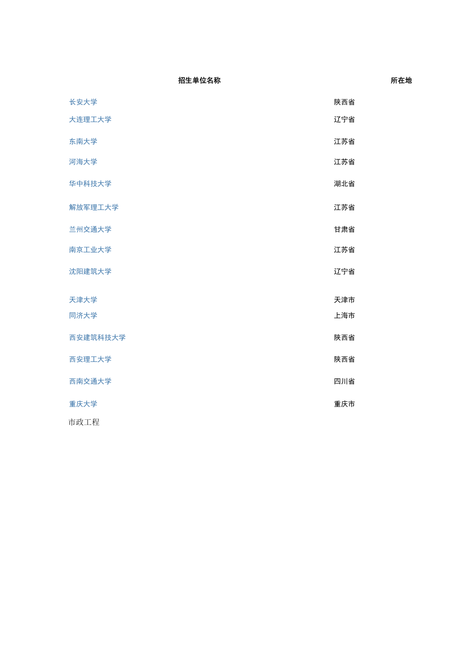 各二级学科博士招生单位.docx_第1页