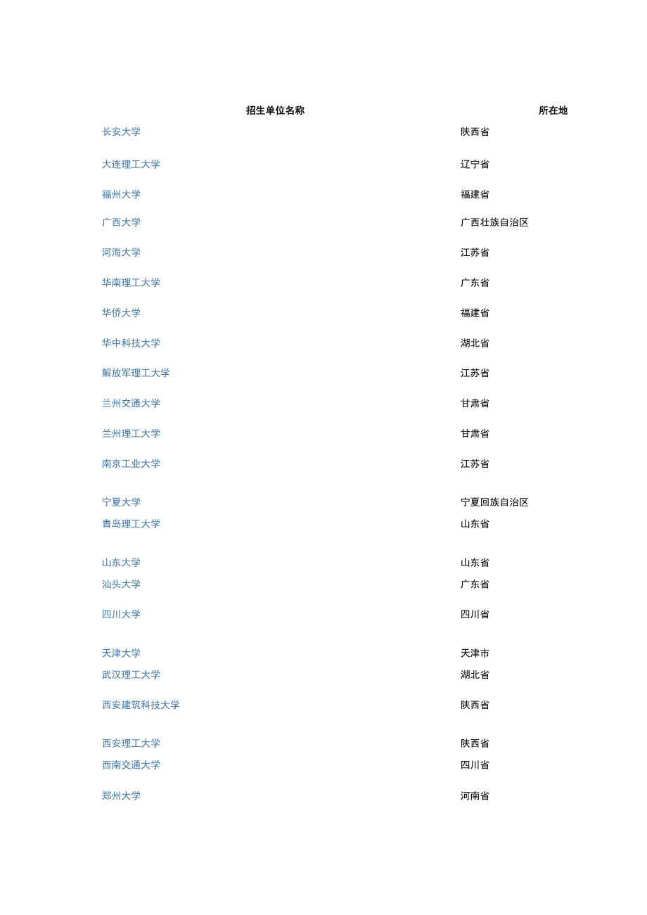 各二级学科博士招生单位.docx_第3页