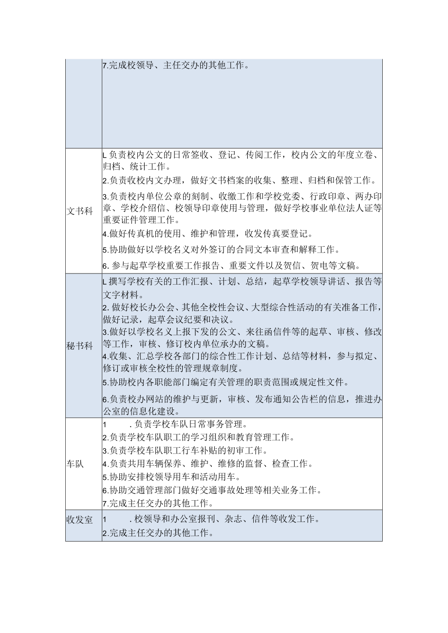 学校机构职责 .docx_第2页