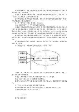 单片机编程 实现三权分立的模块化设计 附单片机编程模块化设计研究.docx