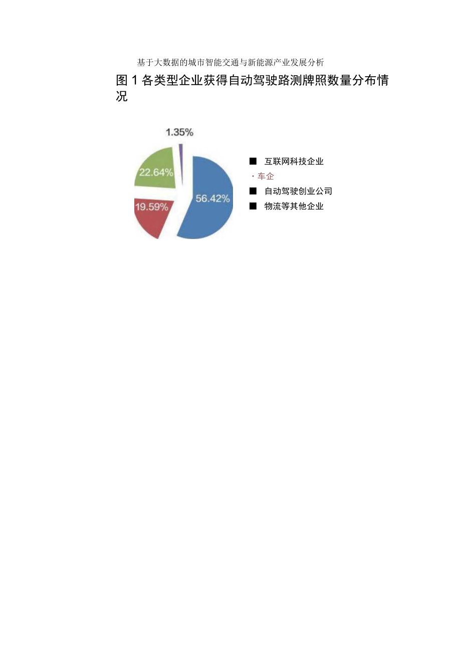 基于大数据的城市智能交通与新能源产业发展分析 附大数据在智能交通中的应用与发展.docx_第1页