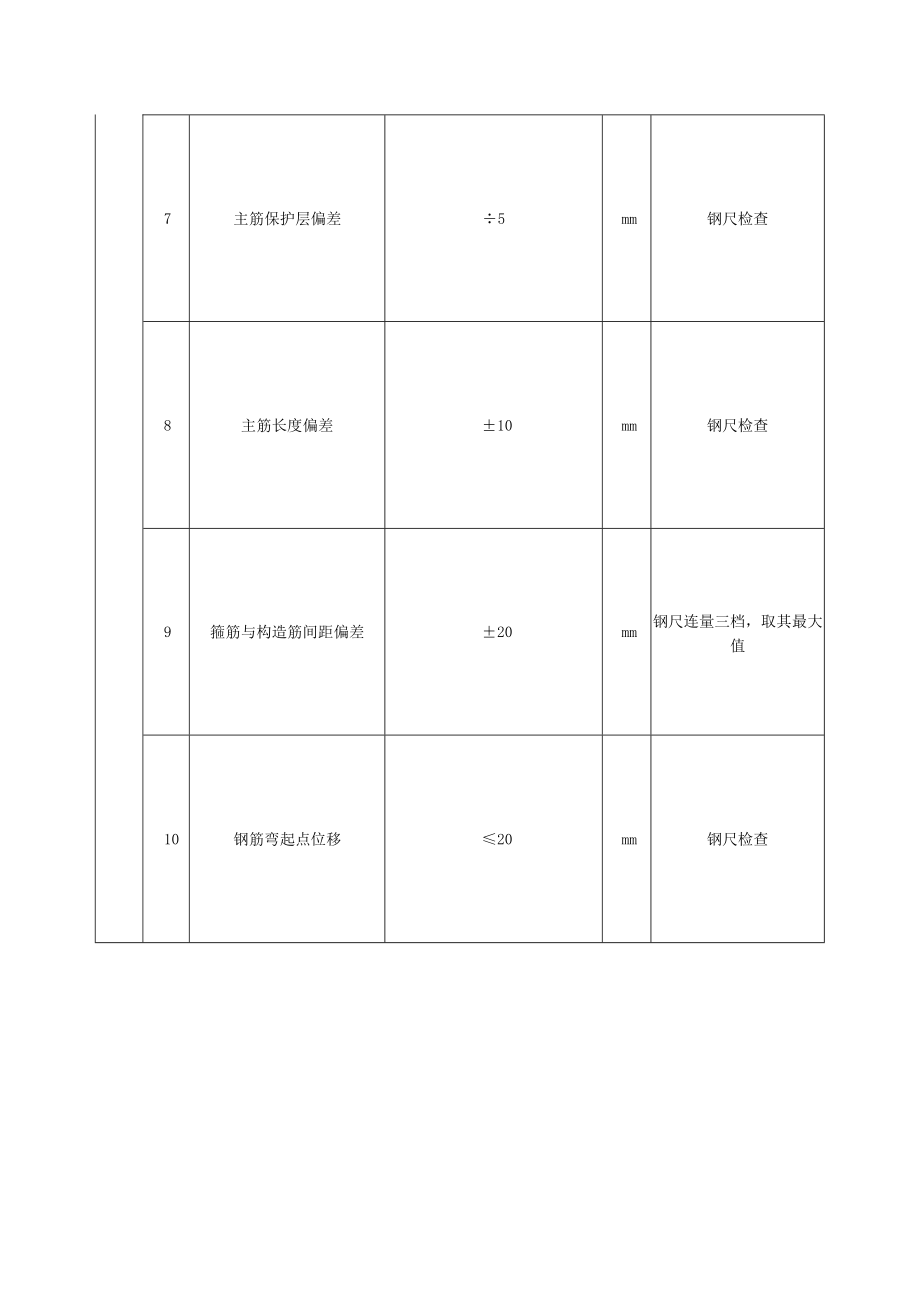 双曲线钢筋混凝土冷却塔淋水构架工程钢筋安装工程质量标准及检验方法.docx_第3页