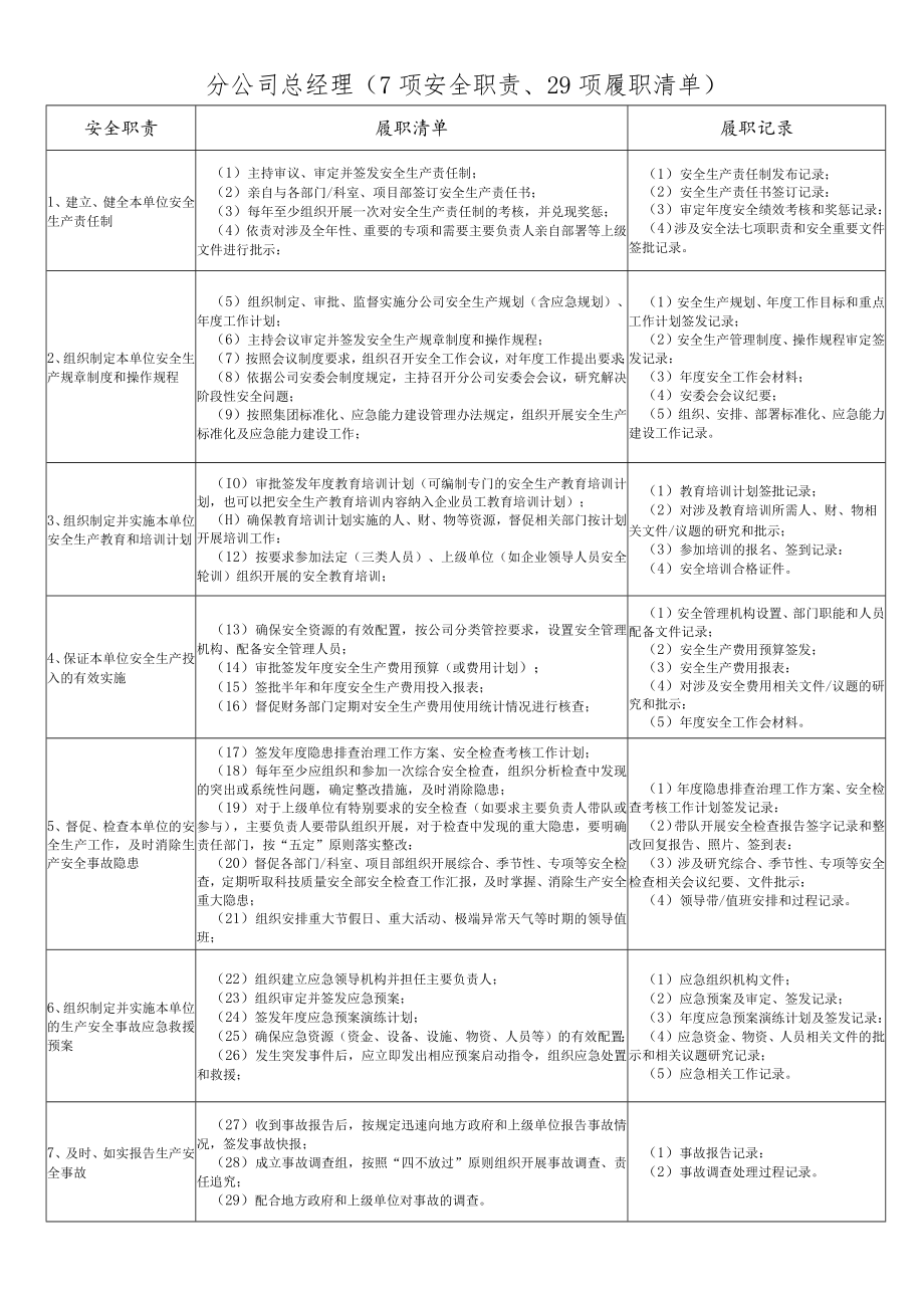 分公司总经理履职能力评价清单.docx_第1页