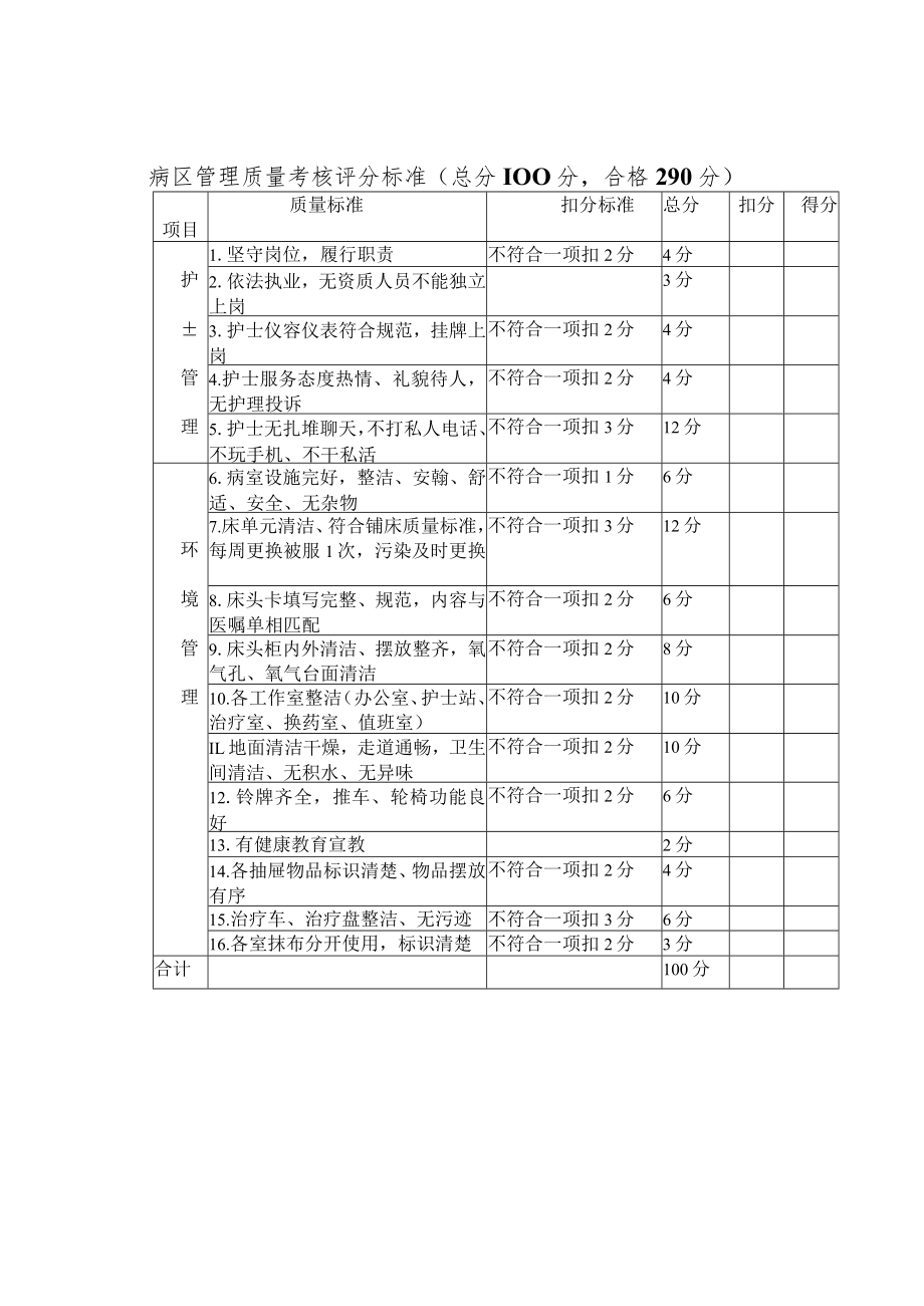 卫生院护理质量控制标准.docx_第1页