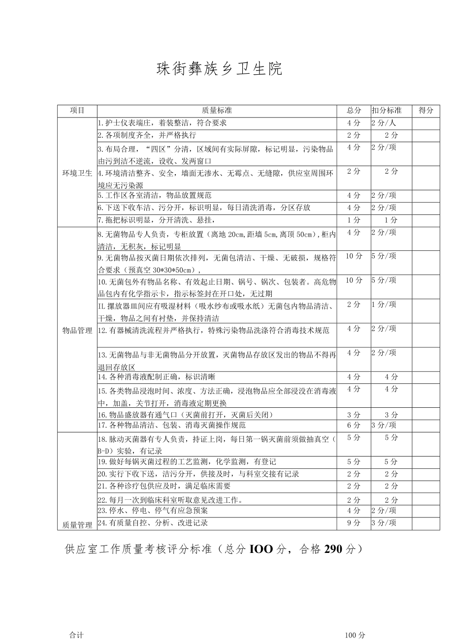 卫生院护理质量控制标准.docx_第2页