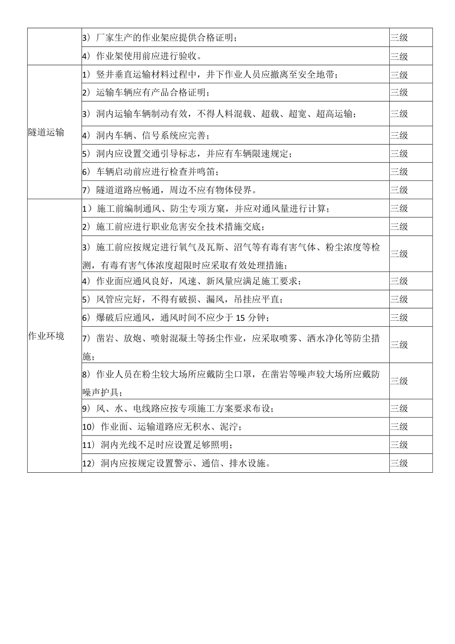 地下暗挖工程风险辨识汇总表.docx_第3页