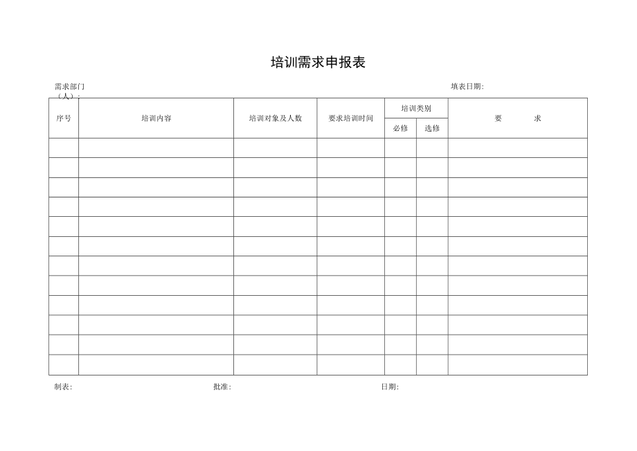 培训需求申报表.docx_第1页