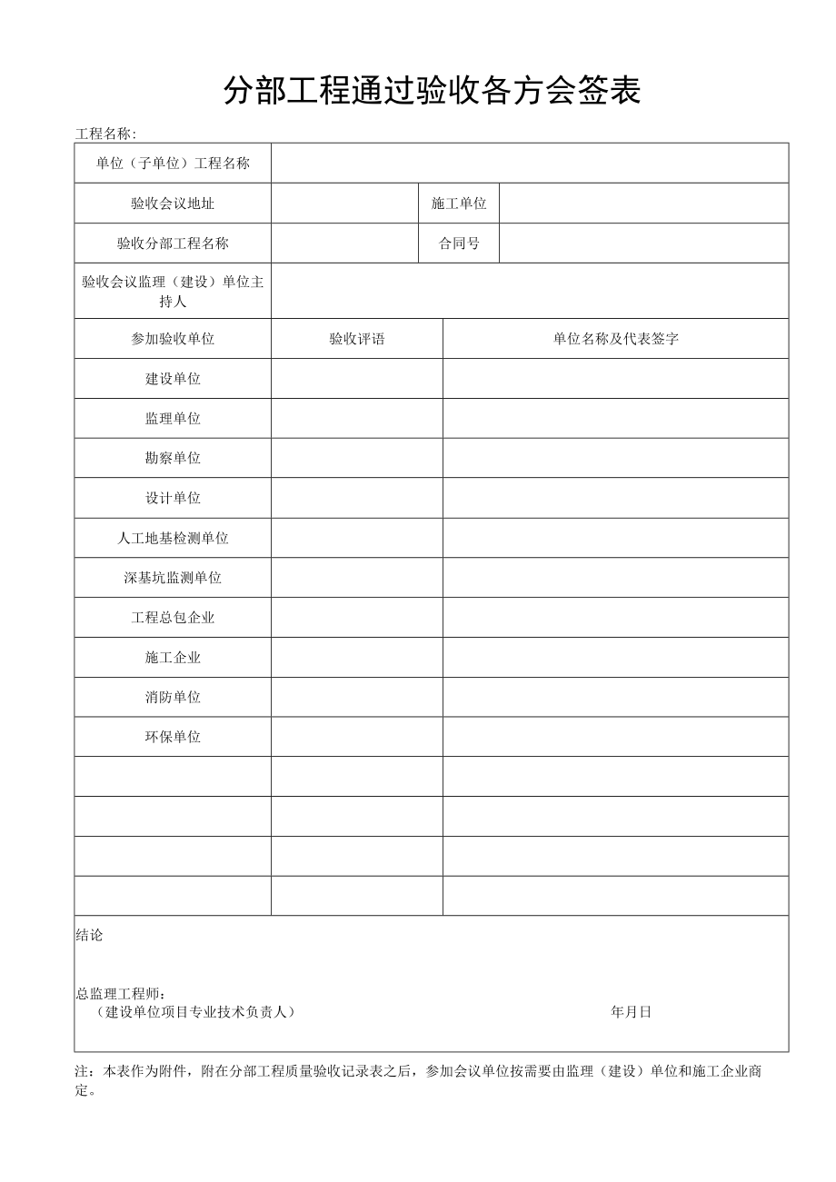 分部工程通过验收各方会签表.docx_第1页