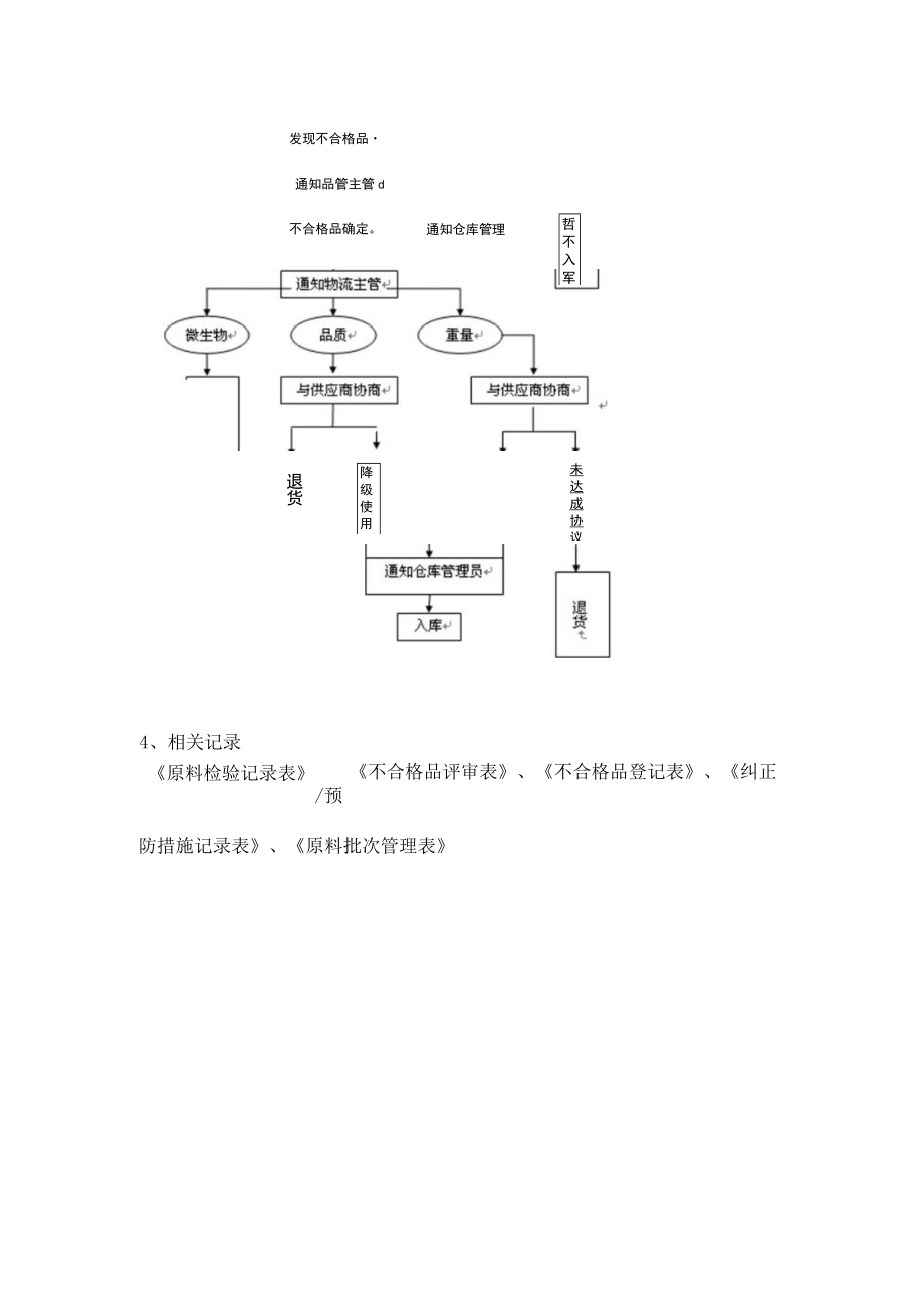 原料检验操作程序(食品厂).docx_第3页