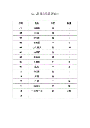 厨房设备登记表模板.docx