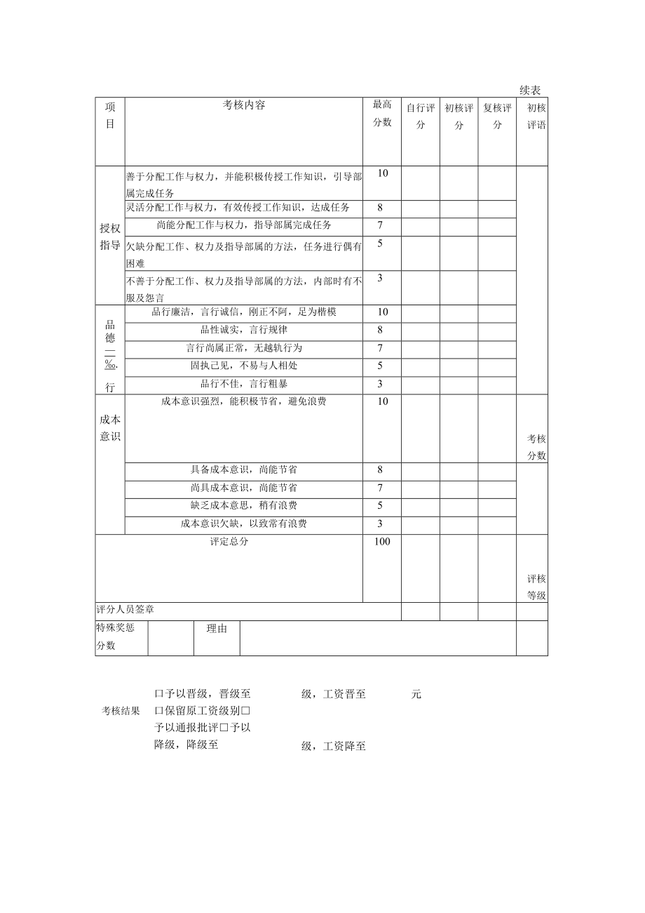 员工考核表（部门经理）.docx_第2页
