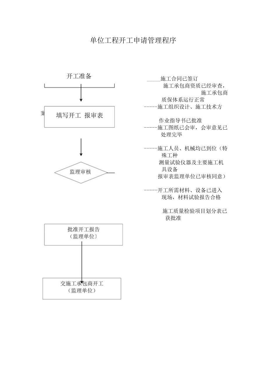 单位工程开工申请管理程序.docx_第1页