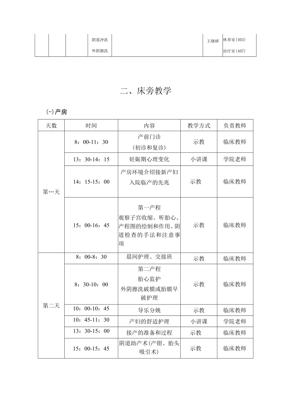 复旦妇产科护理学实践操作大纲.docx_第2页