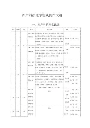 复旦妇产科护理学实践操作大纲.docx