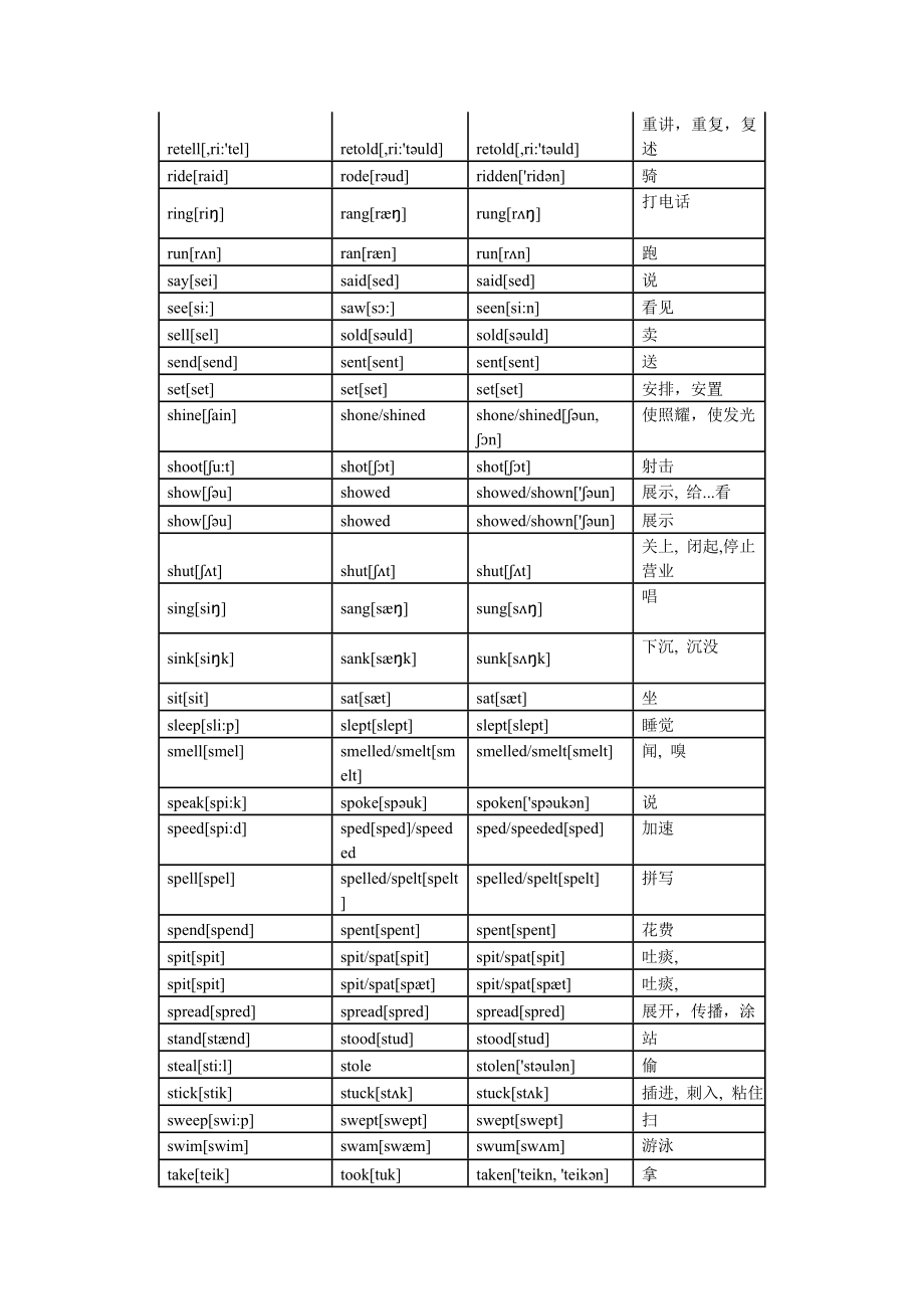 初中不规则动词表带音标.doc_第3页