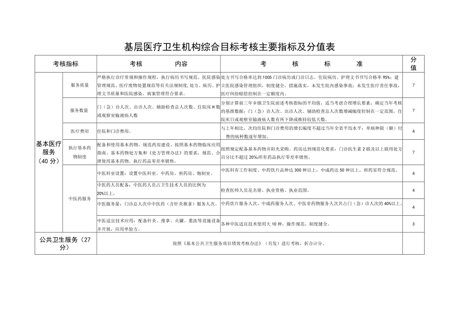 卫生工作综合目标任务暨考核标准.docx_第1页