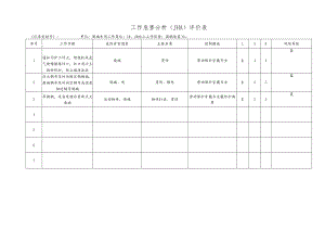 化工企业漏锅处置工作危害分析（JHA）评价表.docx