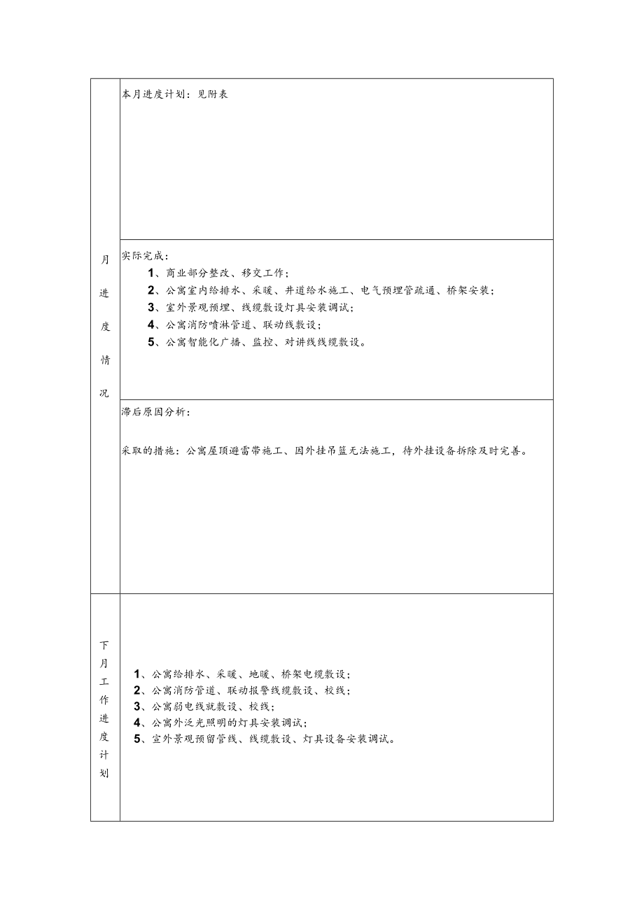 呼市金游城安装部月报表（4月份）.docx_第2页