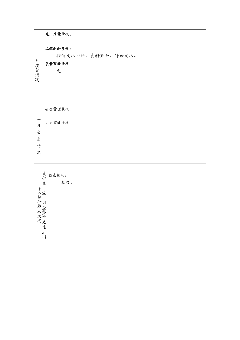 呼市金游城安装部月报表（4月份）.docx_第3页