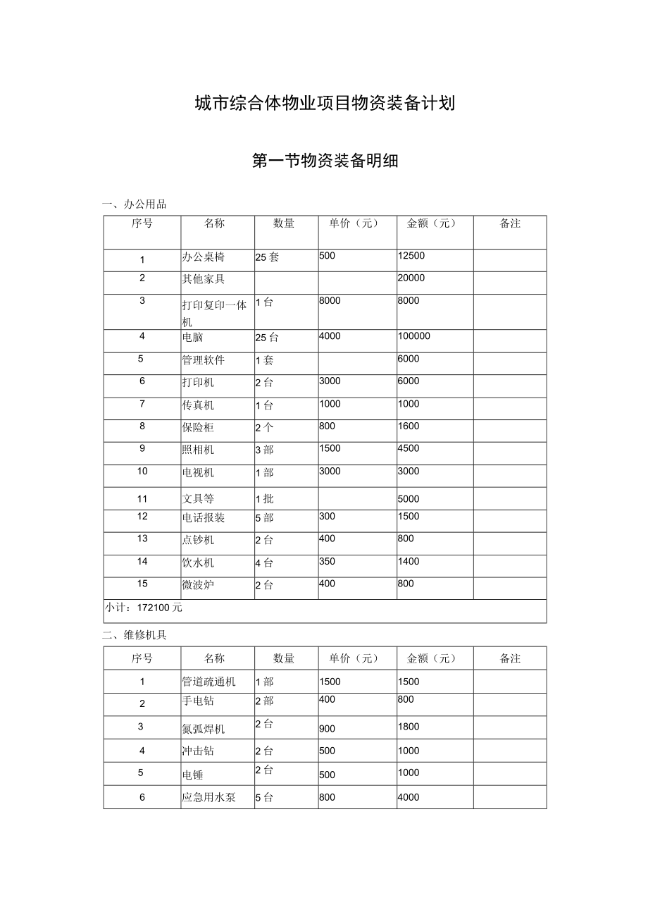 城市综合体物业项目物资装备计划.docx_第1页