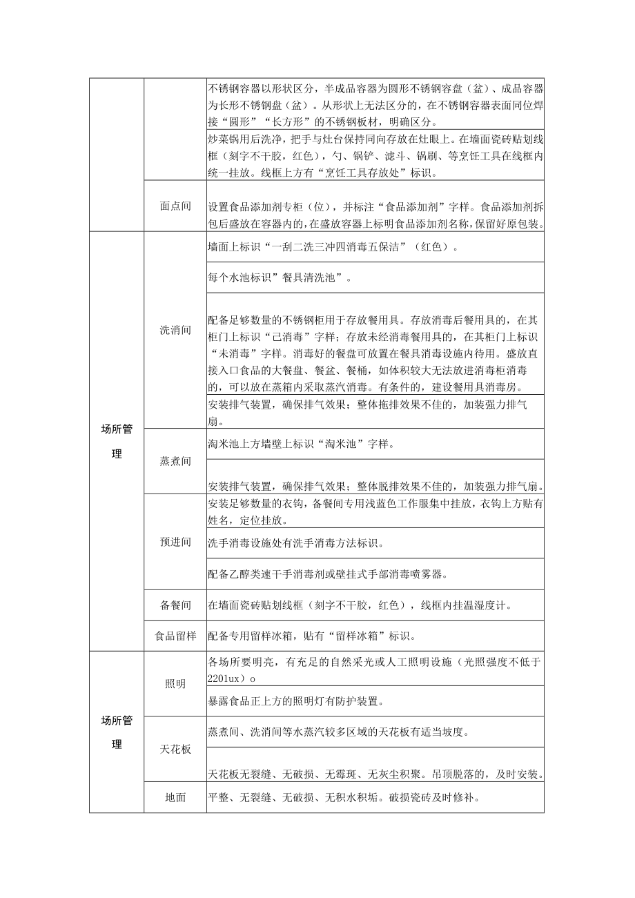 学校食堂现场管理提升实施指南.docx_第3页