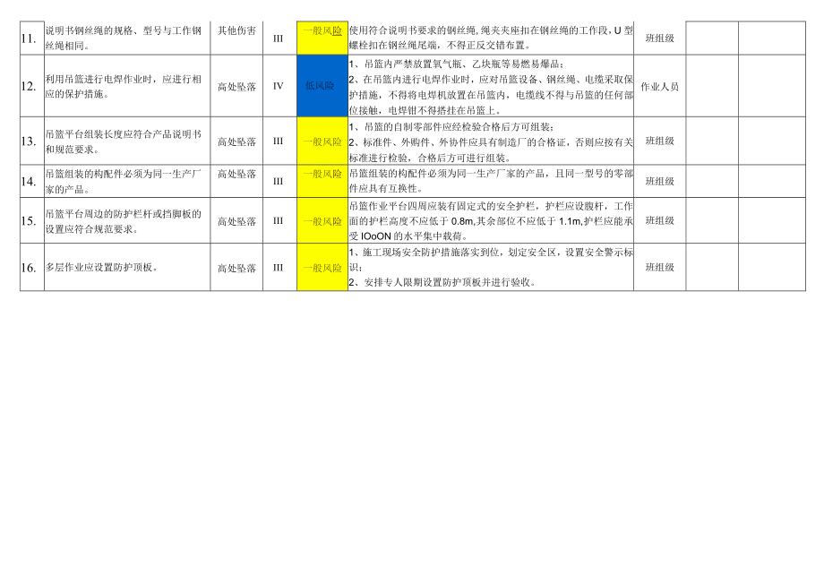 吊篮风险分级管控告知栏.docx_第2页