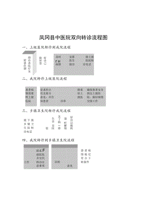 凤冈县中医院双向转诊流程图.docx