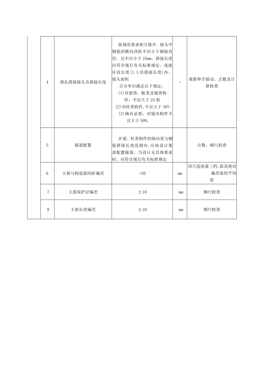 双曲线钢筋混凝土基础钢筋安装质量标准及检验方法.docx_第2页