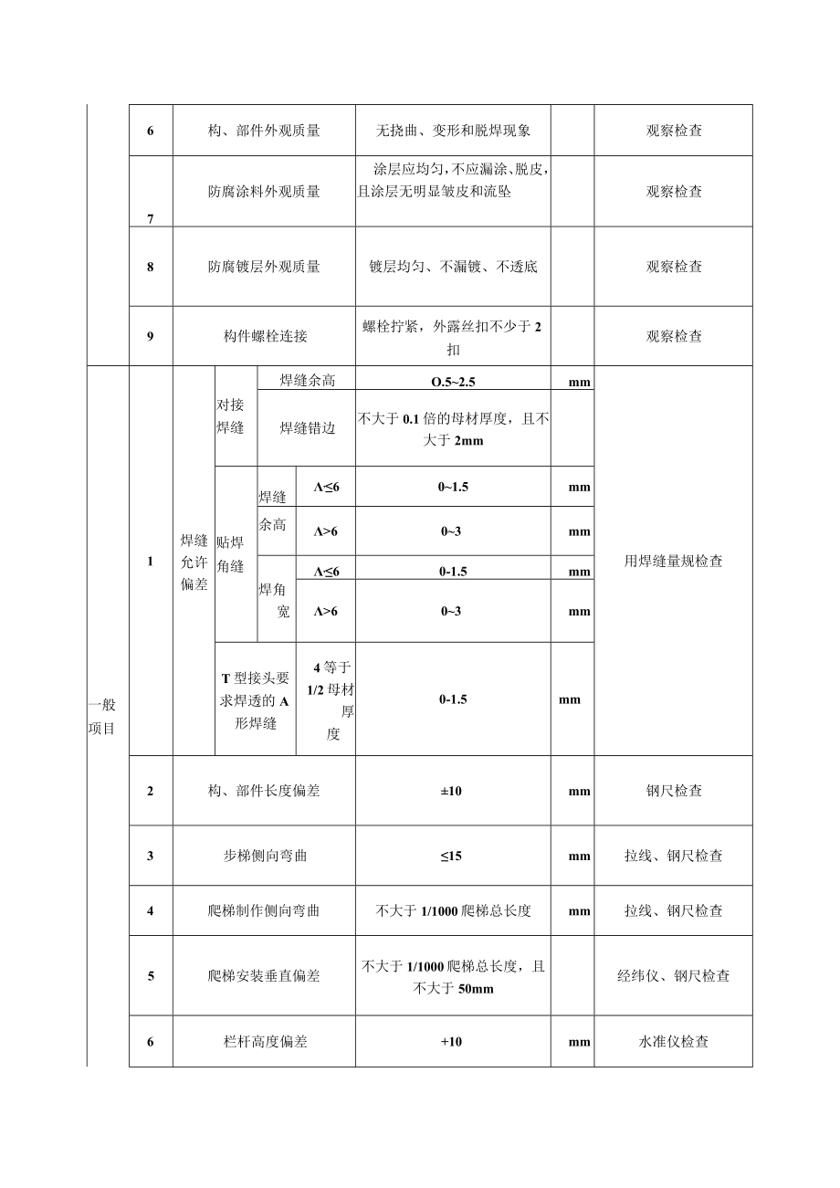 双曲线钢筋混凝土冷却塔金属结构及其他附属设施工程金属结构制作安装质量标准及检验方法.docx_第2页