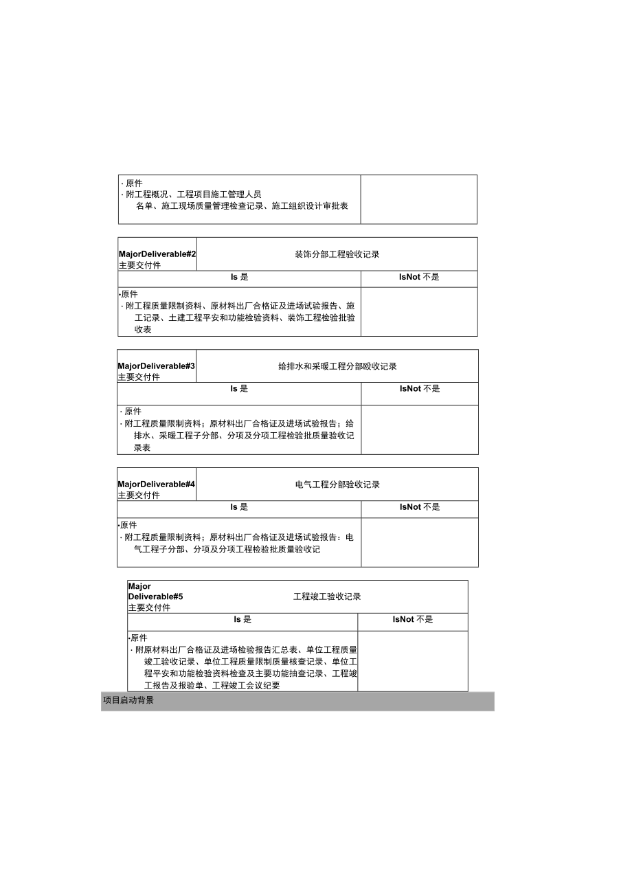 办公楼装修工程项目管理.docx_第3页