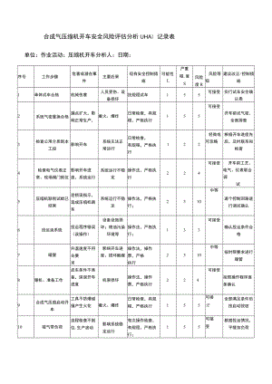 合成气压缩机开车安全风险评估分析（JHA）记录表.docx