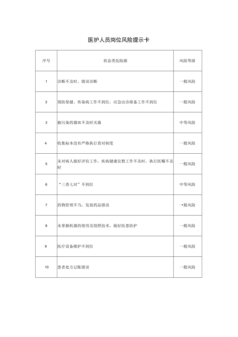 医护人员岗位风险提示卡.docx_第1页