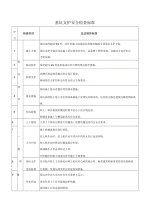 基坑支护安全检查标准.docx