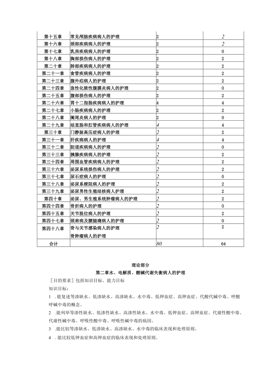 包医大《外科护理学》教学大纲.docx_第2页