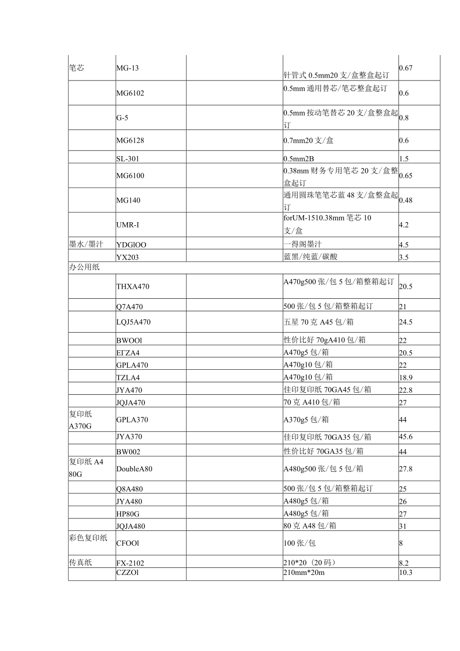 办公用品清单及价格.docx_第3页