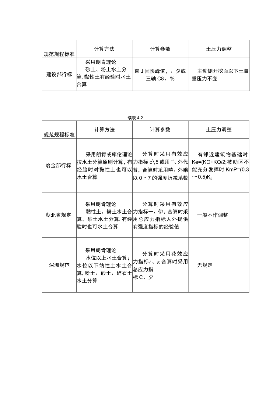 基坑工程的勘查要求.docx_第3页