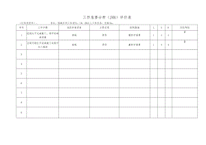 化工企业兑碱工作危害分析（JHA）评价表.docx