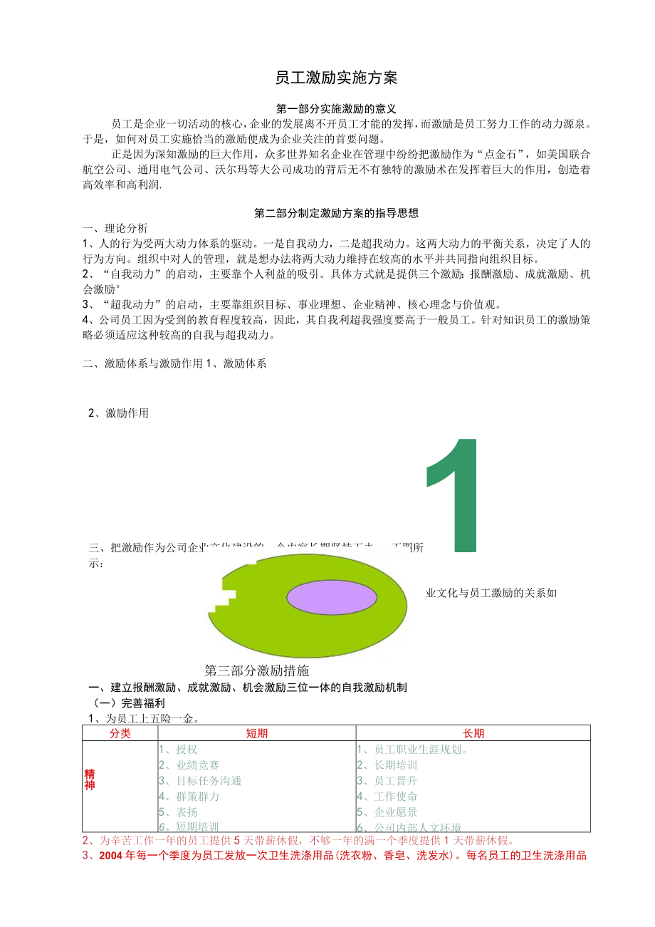 员工激励实施方案模板.docx_第1页