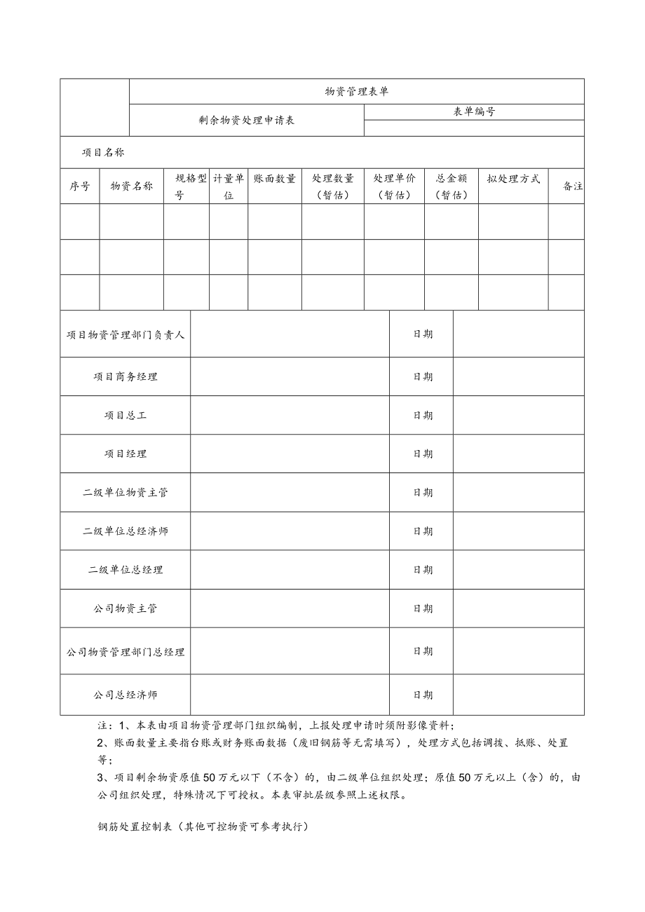 处置申请表物资自控表及影像资料.docx_第1页