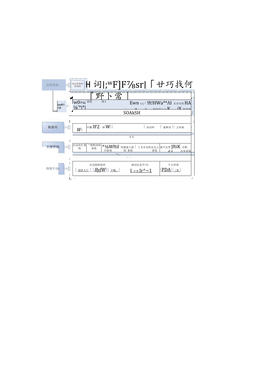 城市综合应急管理平台建设.docx_第1页