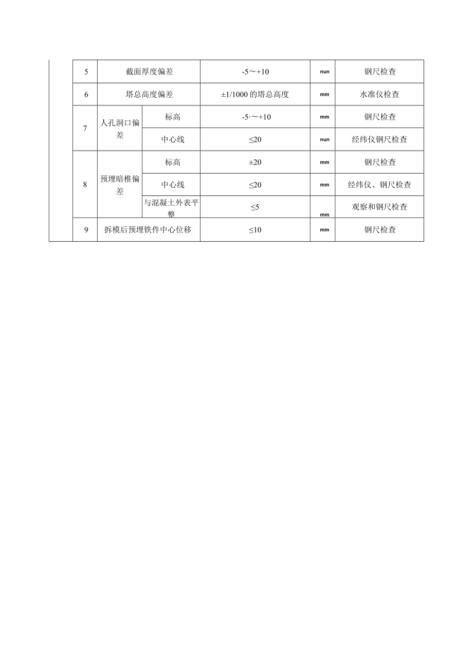 双曲线钢筋混凝土冷却塔筒壁工程混凝土结构外观及尺寸偏差安装质量标准及检验方法.docx_第2页