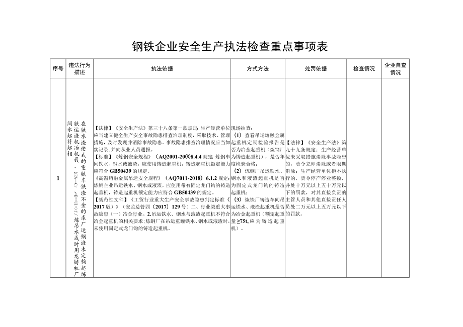 工贸企业安全生产执法检查重点事项.docx_第1页