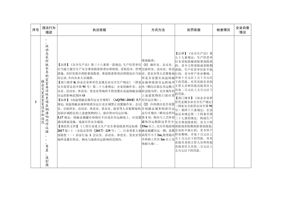 工贸企业安全生产执法检查重点事项.docx_第3页