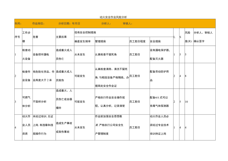 动火安全作业风险分析.docx_第1页