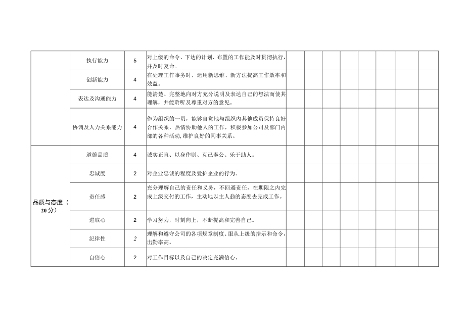 员工岗位月度KPI绩效考核表（通用版）.docx_第2页