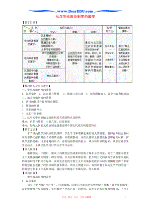 从汉到元政治制度的演变.doc