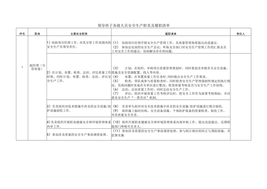 副经理 （分管质量）安全生产职责及履职清单.docx_第1页