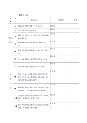 安全生产标准化绩效考核表模板.docx