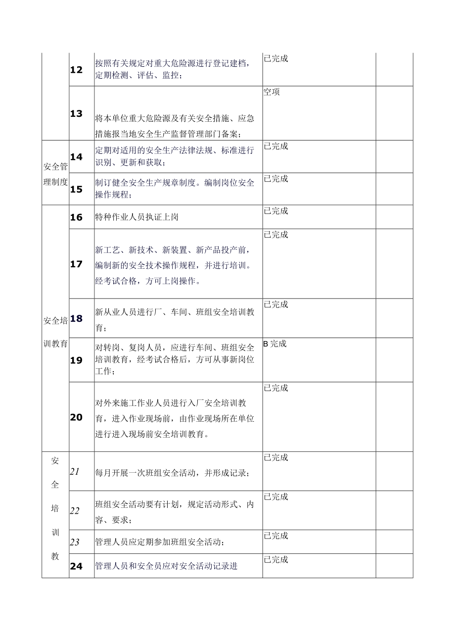 安全生产标准化绩效考核表模板.docx_第2页